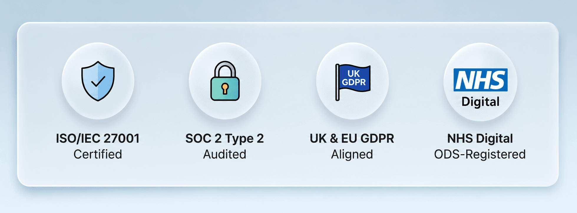 ISO/IEC 27001 Certified · SOC 2 Type 2 Audited · UK & EU GDPR Aligned · NHS Digital ODS-Registered